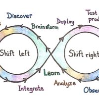 shift left shift right diagram