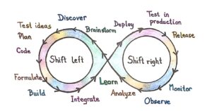 shift left shift right diagram