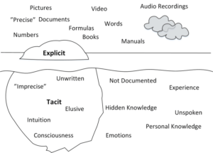 Explicit-vs-Tacit-Knowledge