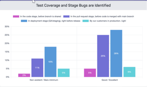 When did PR (pull request) become a stage? image 3